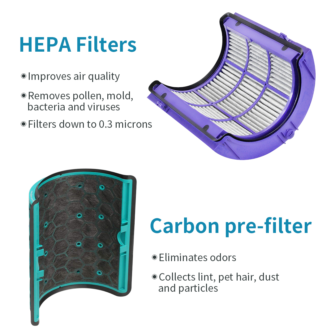 969048‑01 Replacement Filter f - Dyson Fan Pure Cool review and price