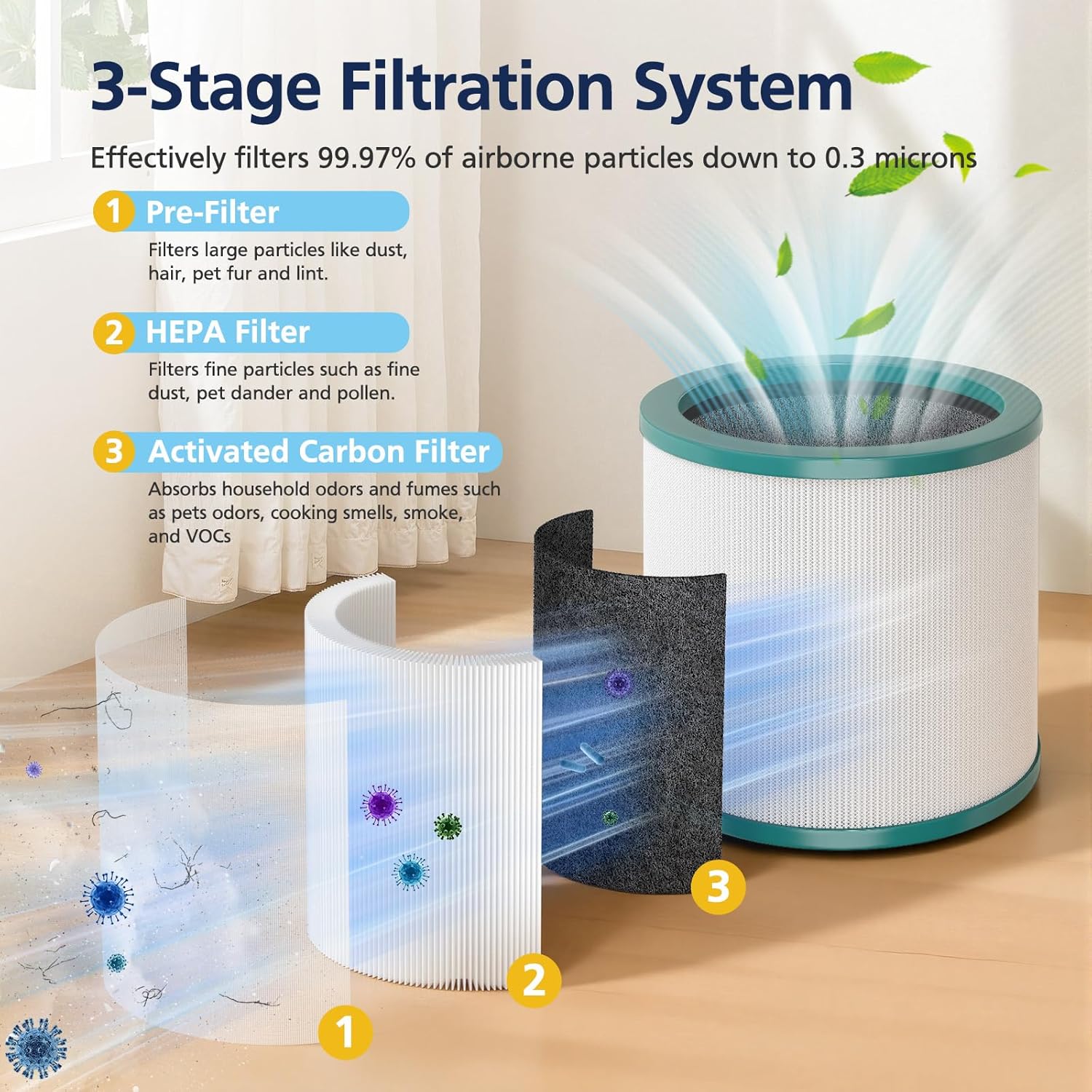 Replacement Filter For Dyson T - Dyson Fan Pure Cool review and price